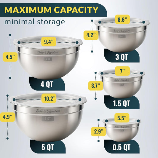 Baker's Signature Stainless Steel Mixing Bowls With Lid, Metal Mixing Bowl Set Of 5, Nesting Set For Food Prep, Baking,Storage, Cooking, Serving | Dishwasher Safe, 0.5/1.5/3/4/5 Qt