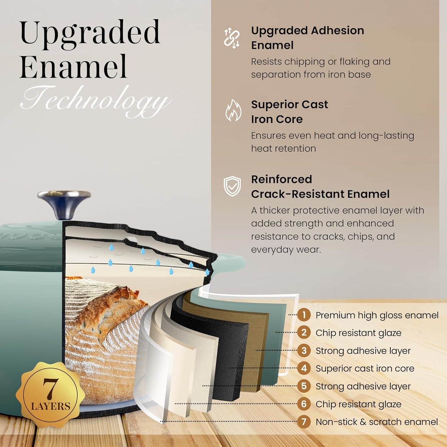 Nuovva Enamelled Cast Iron Dutch Oven Pot with Lid 6.4 Quart Non Stick Casserole Pot – Heavy Duty & Oven Safe up to 500° F for Bread Baking, Braising, Stews, Roasting – 28cm Sea Salt