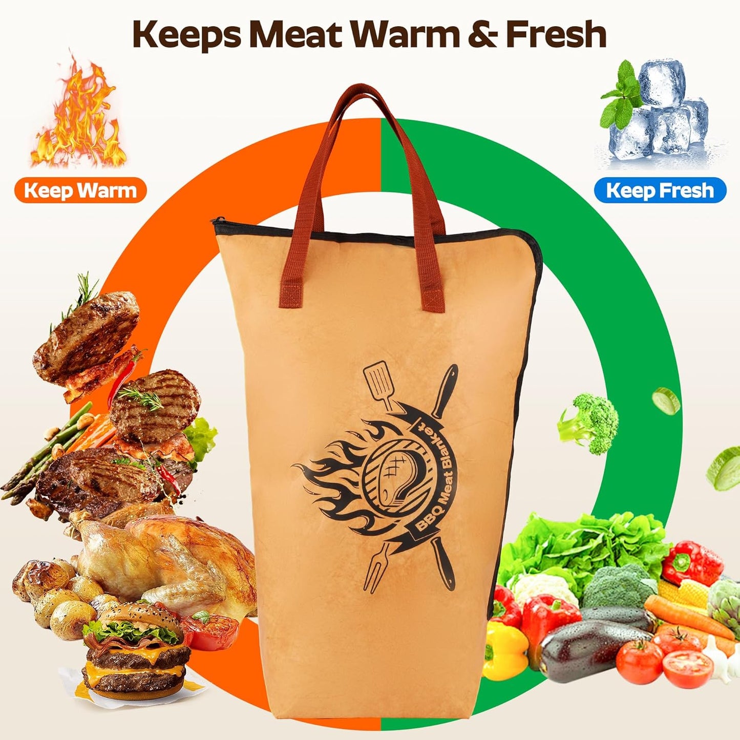 BBQ Blanket for Resting Meat,Multi Layer Insulated Meat Resting Bag for Grilling Accessories,Reuseable Smoker Meat Resting Blanket with Leak-Proof for Brisket,Turkey,Steak (21 Inch)