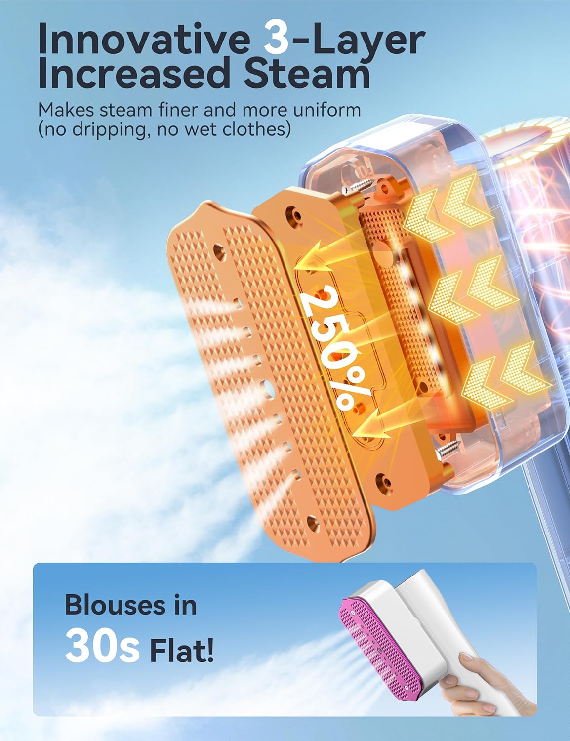 Steamer for Clothes, Sundu Portable 2-in-1 Steamer & Iron, 15s Fast Heat-up, 100ml Water Tank, Ironing Gloves, 20 Min Continuous Steam, Wrinkle Remover for Garment, Travel & Home Use (Cream White)