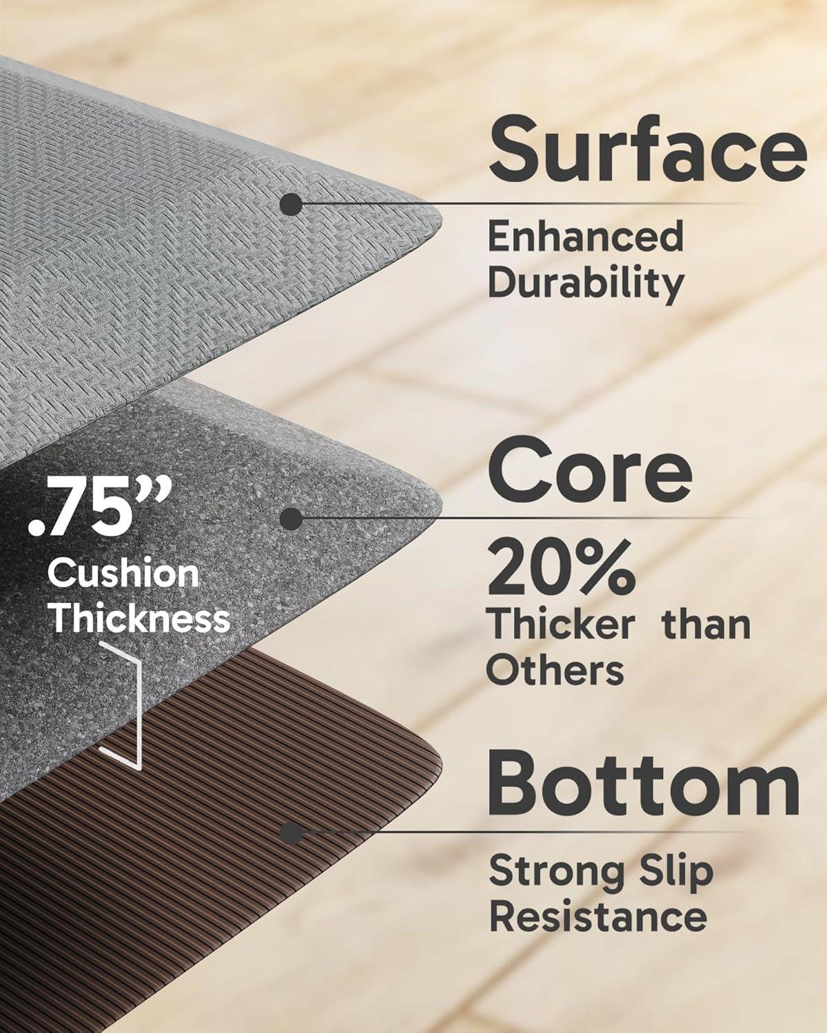 Ophanie Kitchen mats for Floor, Kitchen Rugs, 20x32 Anti Fatigue Standing Cushioned Mat, Waterproof, Comfort Ergonomic mat for Office, Home, Sink, 3/4 inch Thick Memory Foam Grey Non-Slip Bottom