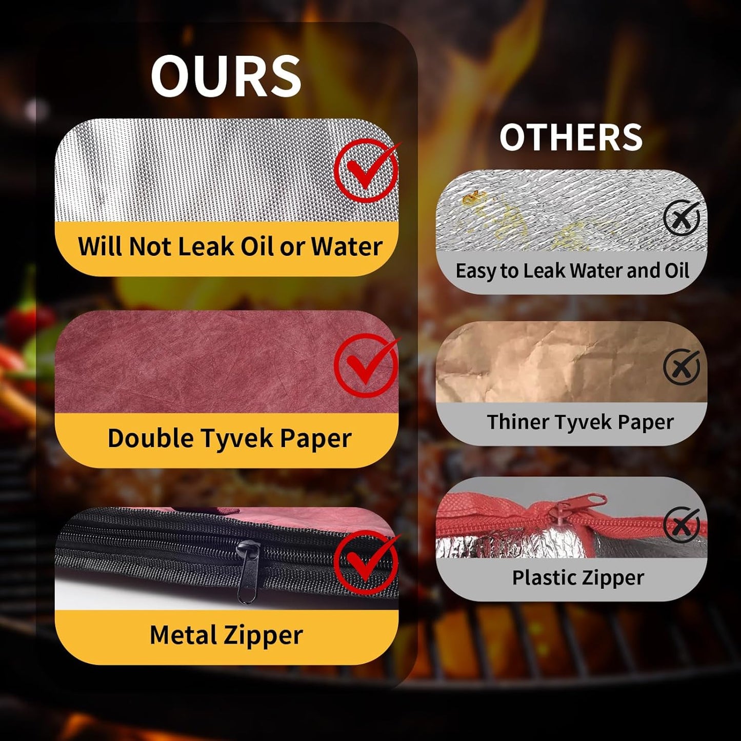 IIFONII BBQ Blanket for Resting Meat, Meat Resting Bag for Smoking, Reusable BBQ Resting Blanket, Insulated Meat Resting Blanket with Wide Capacity for Large Brisket/Beef, Smokers, Outdoor Activities