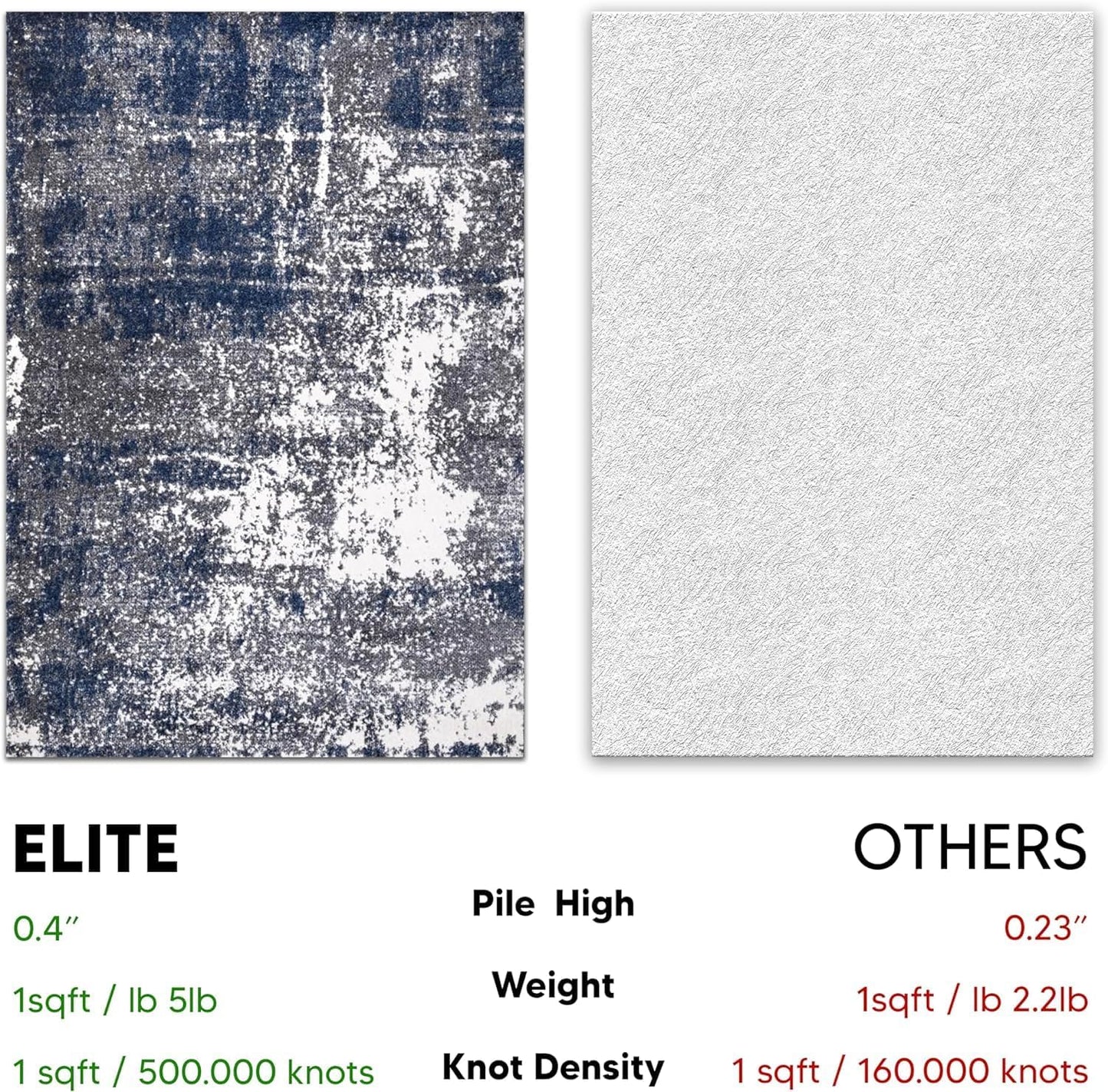 Keen Home Design Area Rugs - 3x5 Non-Shedding, Abstract Rugs for Kitchen, Living Room, Bedroom, Dining Room, Entryway - Size: 3' x 5', Navy/Grey/White