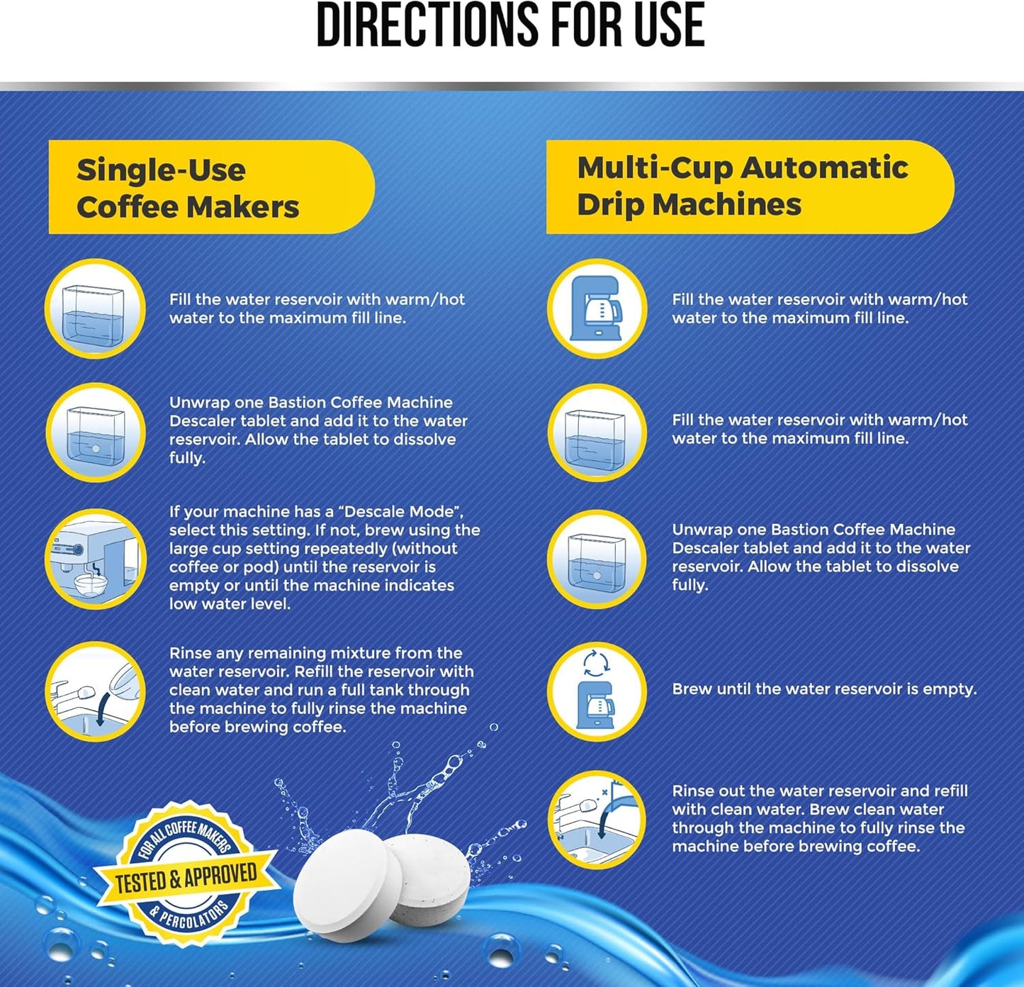 Coffee Machine Descaler Cleaner Tablets 24-Pack | For Keurig, Nespresso, Breville, De Longhi, Miele, Ninja, Braun | Clean & Descale Coffee Pot & Espresso Maker -Cleaning & Descaling Solution Tabs