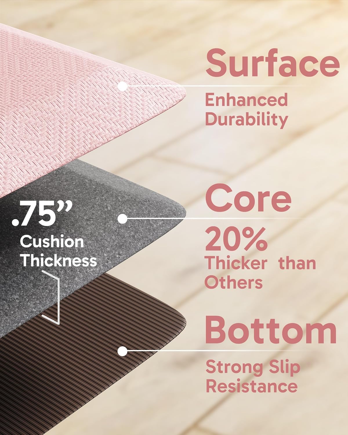 Ophanie Kitchen mats for Floor, 3/4 inch Thick, Kitchen Rugs, 20''x48'' Anti Fatigue Standing Cushioned Mat, Waterproof,Comfort Ergonomic mat for Office, Home, Sink, Pink Non-Slip Bottom