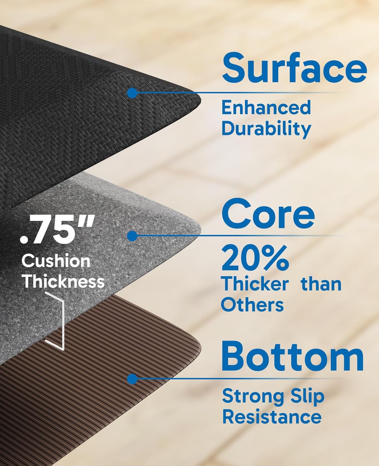 Ophanie Anti Fatigue Cushioned Mat, 3/4 inch Thick, 20 x 48 Kitchen Mats for Floor, Kitchen Rugs, Waterproof, Comfort Ergonomic Standing Mat for Office, Home, Standing, Black Non-Slip Ridged Bottom