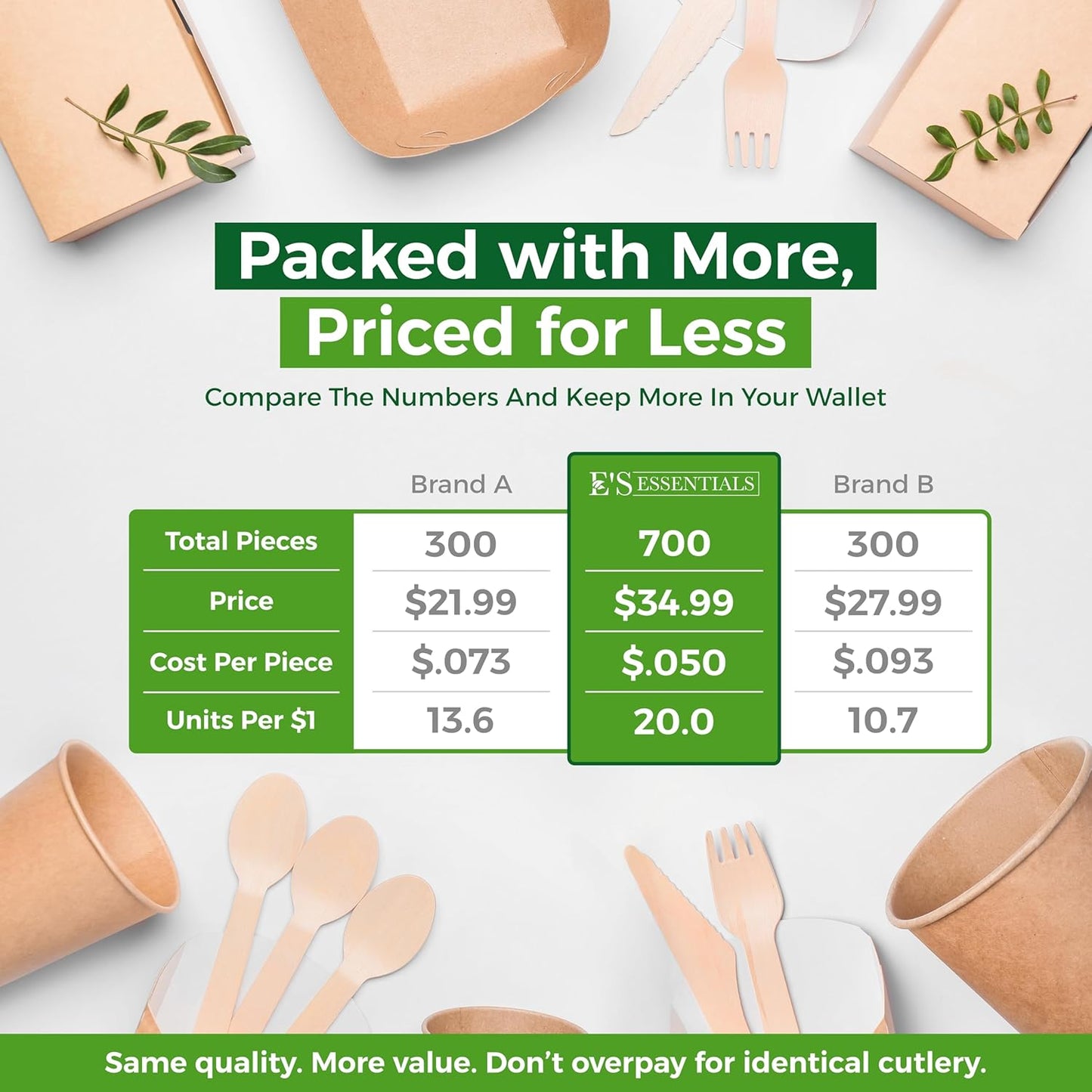 700-Piece Wooden Cutlery Set – [300 Forks, 200 Spoons, 200 Knives] – Bulk Disposable Utensils | Compostable Birchwood | Eco-Friendly, Biodegradable & Durable for Events & Everyday Use – E’s Essentials