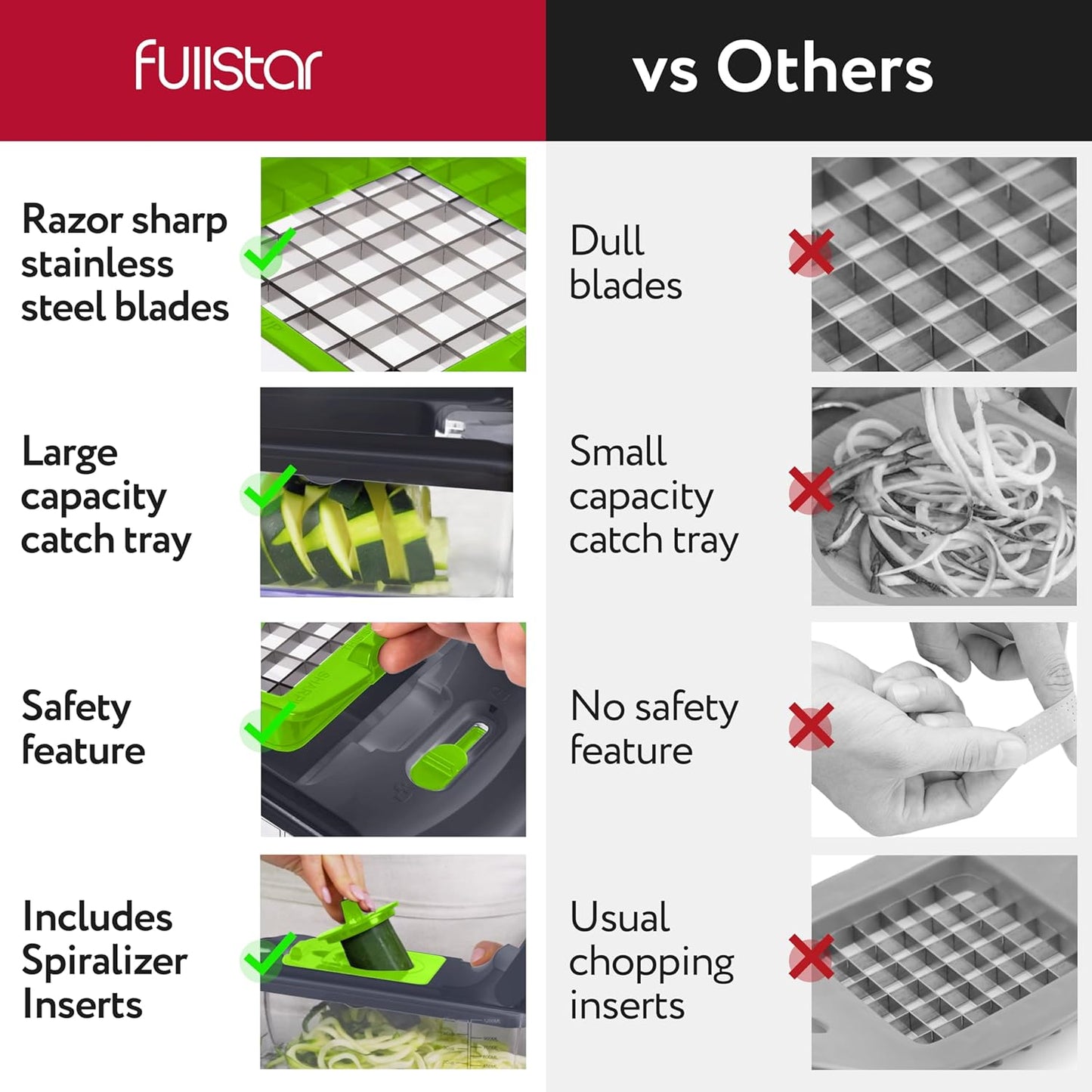 Fullstar The Original Pro Chopper - Vegetable Chopper and Spiralizer, Food Chopper with Container, Fruit Slicer, Kitchen Gadgets & Accessories, Home Essentials (8 in 1, Gray/Green)