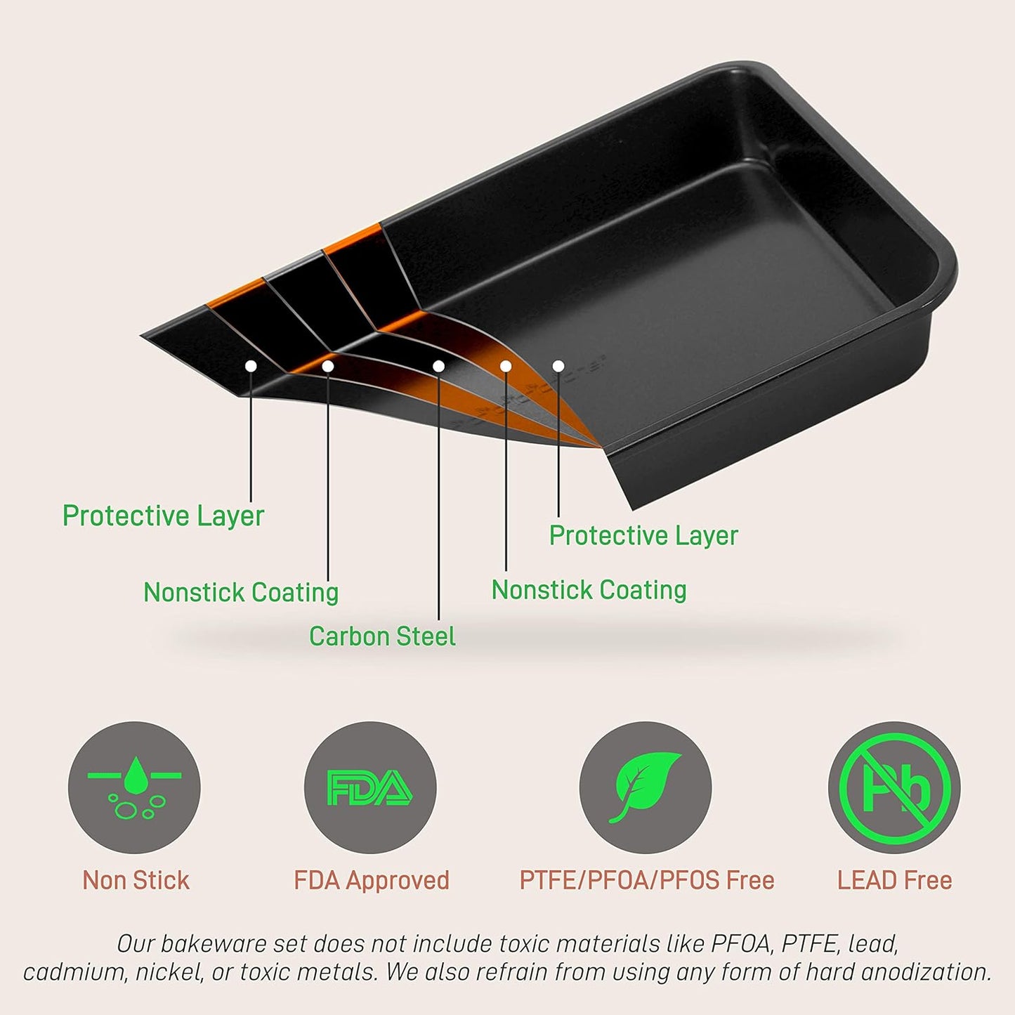 NutriChef Stackable Non-Stick Baking Pans Set – Carbon Steel Bakeware Set w/ Cookie Sheet, Muffin & Loaf Pan, Double Coated for Easy Release, Oven & Dishwasher Safe, Resists Warping, – Easy to Clean