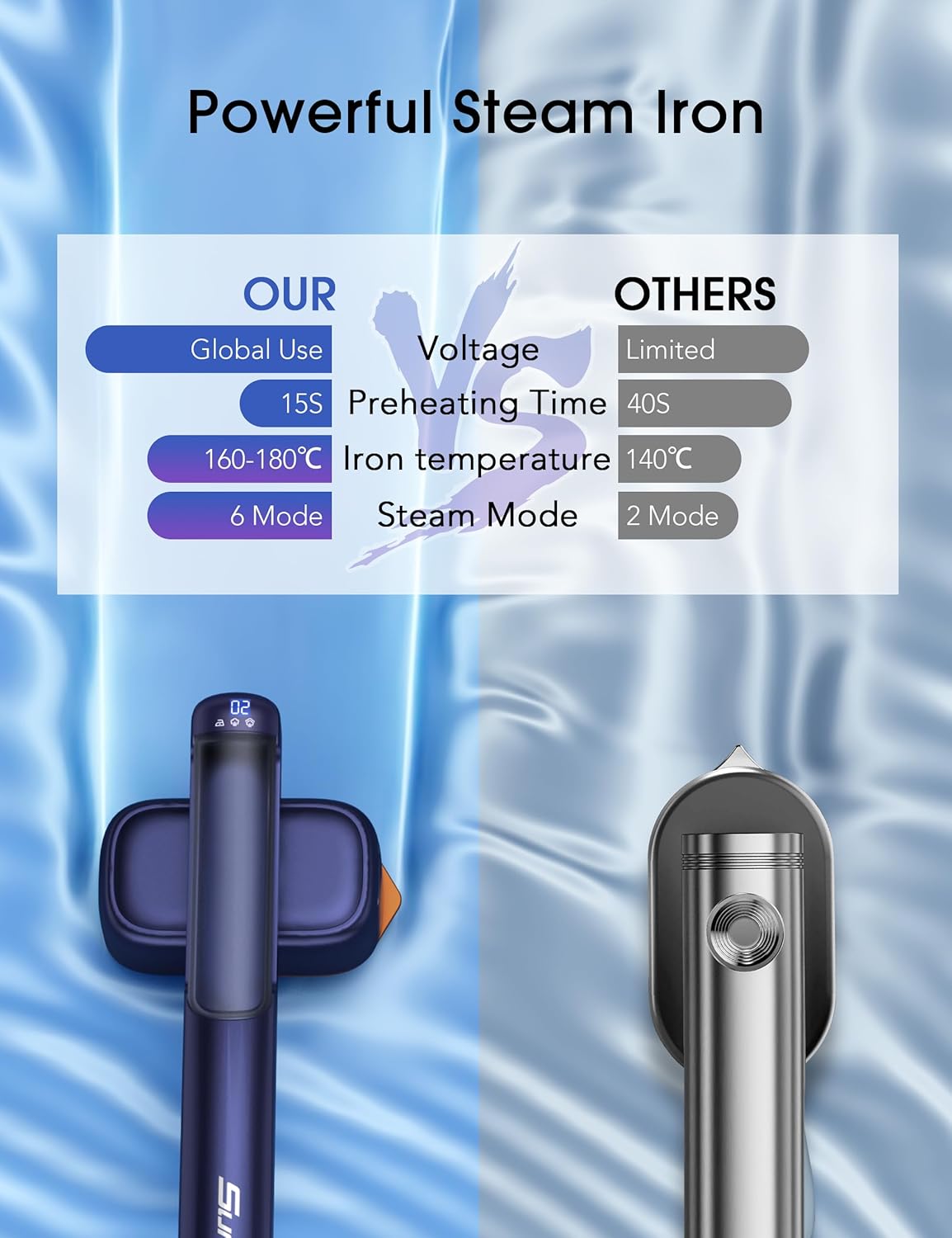 Steamer Iron for Clothes, Portable 2 In 1 Travel Handheld Garment Steamer,20 Minutes of Continuous Steam,100ml Water Tank,Steamer Ironing Gloves,1000W Light Steam Iron for Travel and Home(Slate Blue)