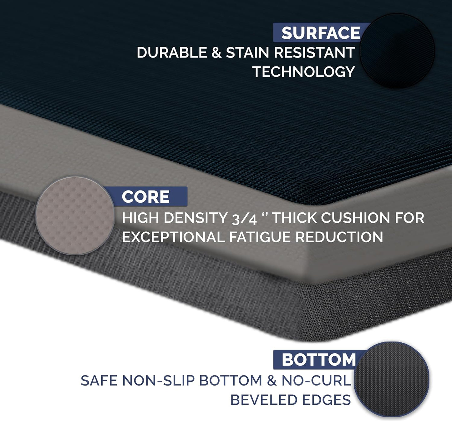 ComfiLife Anti Fatigue Floor Mat – 3/4 Inch Thick Kitchen Mats for Floor, Standing Desk Mat, Kitchen Rug – Comfort at Home, Office – Durable – Stain Resistant – Non-Slip Bottom (24" x 70", Navy)