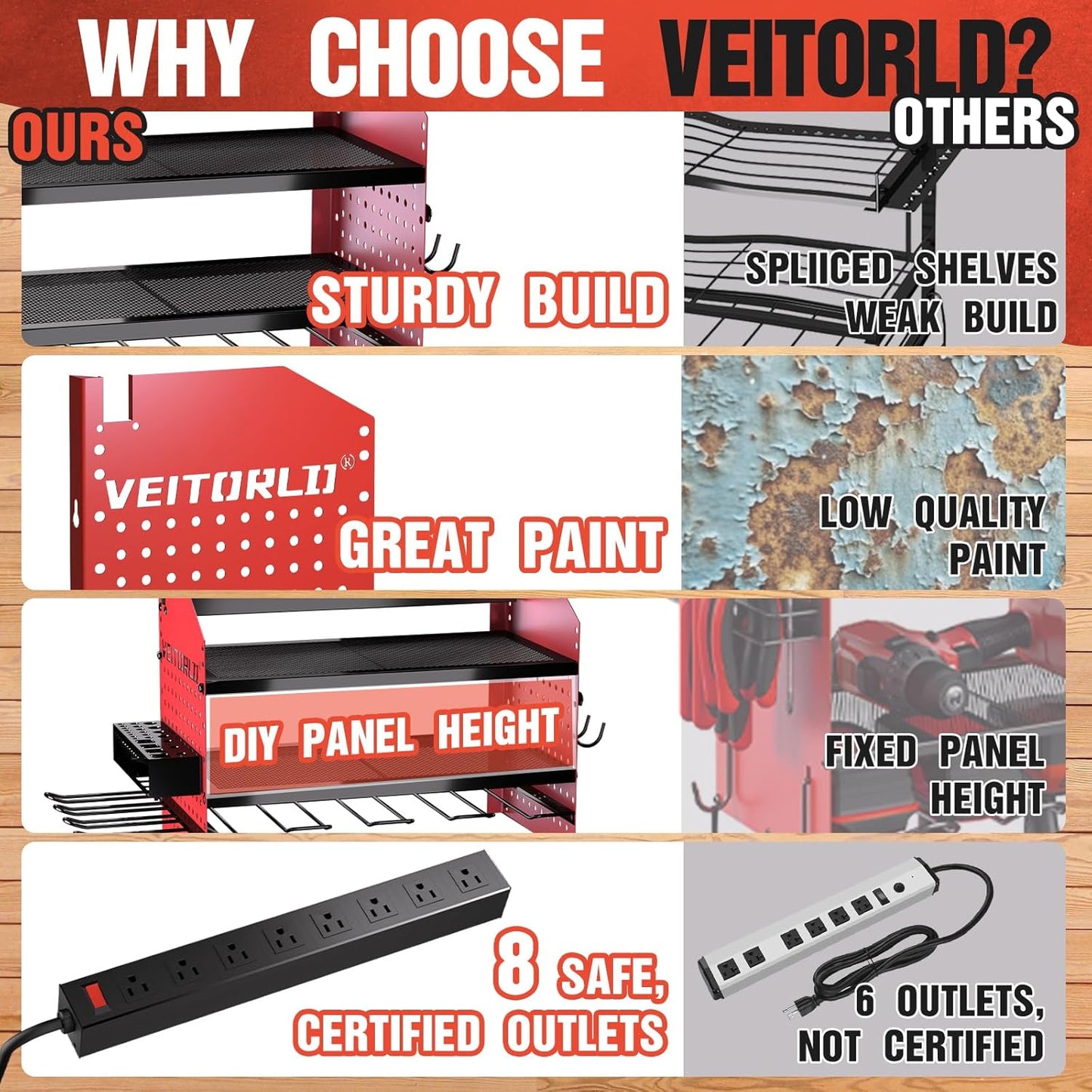 Veitorld Power Tool Organizer with Charging Station - 4 Drill Holders - Heavy Duty Modular Wall Mount Rack for Garage, Tool Storage Organizer - Christmas Birthday Gifts for Men Dad Him Husband