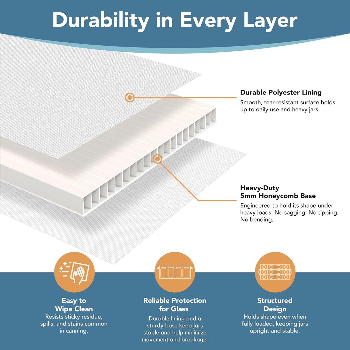 16 oz Pint mason jar storage containers, Sturdy Canning Jar Storage Containers Holds 12 Pint Size Ball Mason Jars, Foldable Canning Organizer, Stackable Home Storage Box with Lid & Label holder