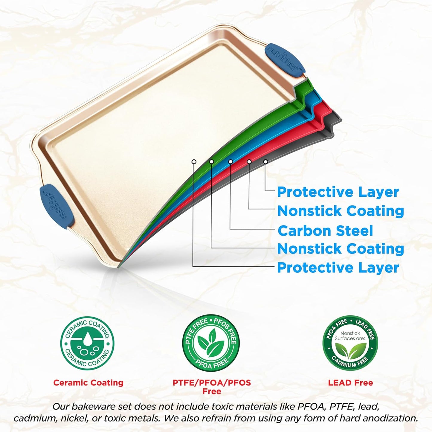 NutriChef 8-Piece Nonstick Bakeware Set - Heavy Duty Carbon Steel Baking Pans w/ Blue Silicone Handles - Pizza Crisper, Muffin & Loaf Pan, Round & Square Pans, Cookie Sheet - Champagne Gold