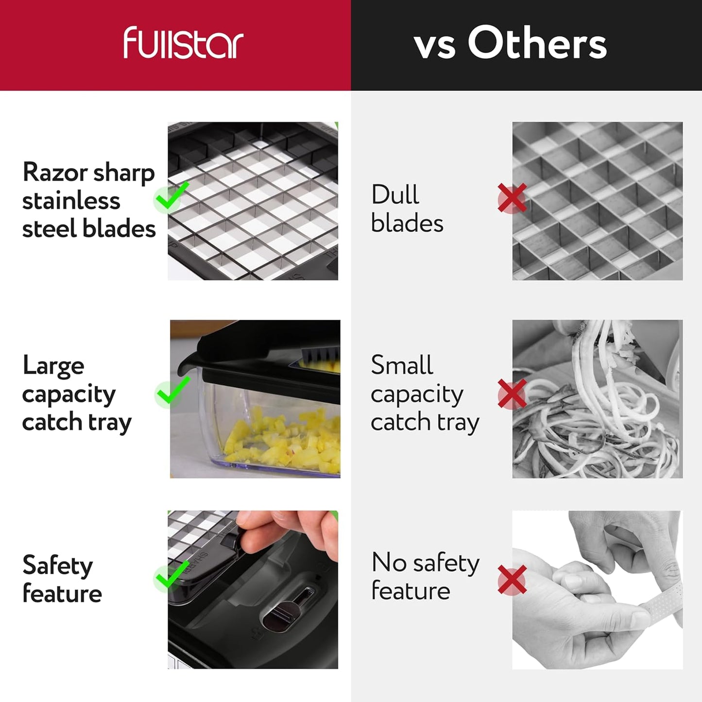 Fullstar The Original Pro Chopper - Vegetable Chopper and Spiralizer, Food Chopper with Container, Fruit Slicer, Kitchen Gadgets & Accessories, Home Essentials (2 in 1, Black)