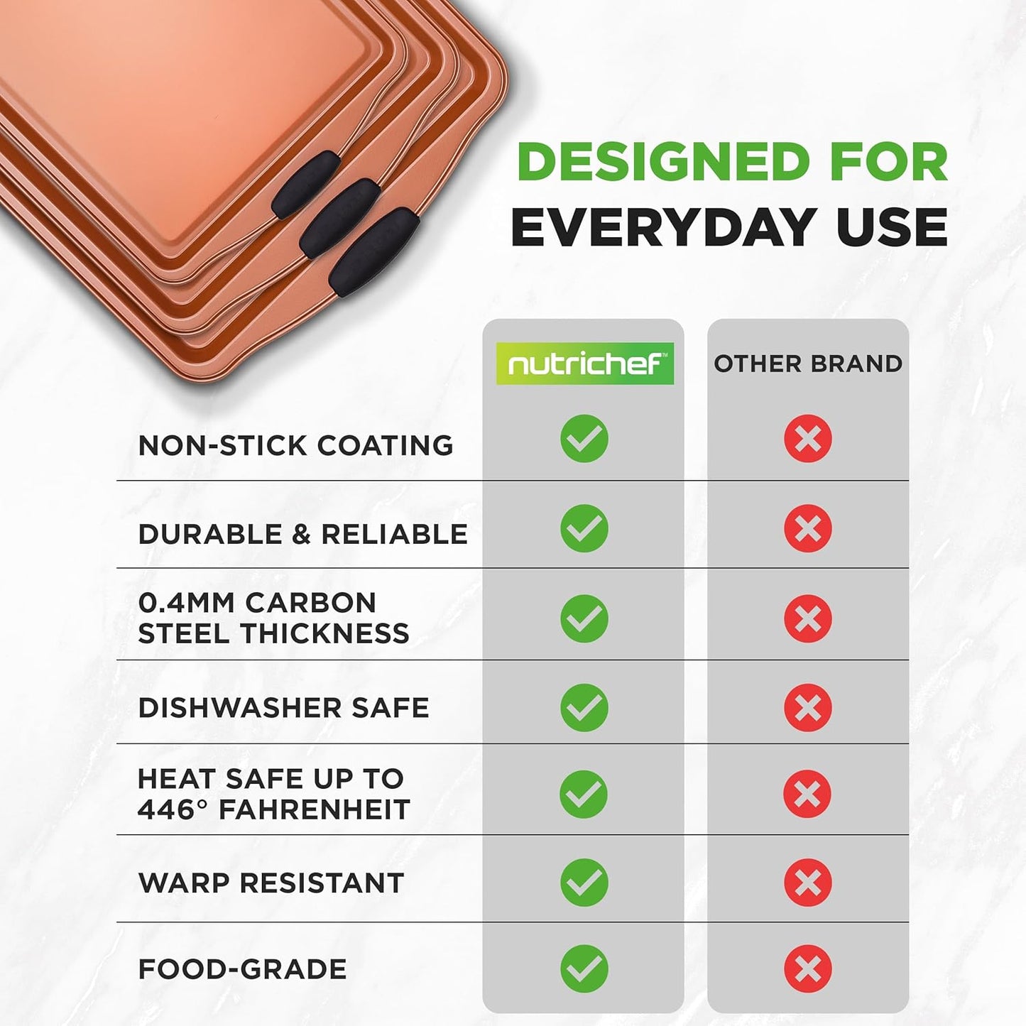 NutriChef 3 Piece Cookie Sheets for Baking - PFOA, PFOS, PTFE Free Nonstick Carbon Steel Bakeware Set - Home Kitchen Bake Pan Cookie Sheet Stackable Baking Sheet w/Black Silicone Handles NCSBS3S45