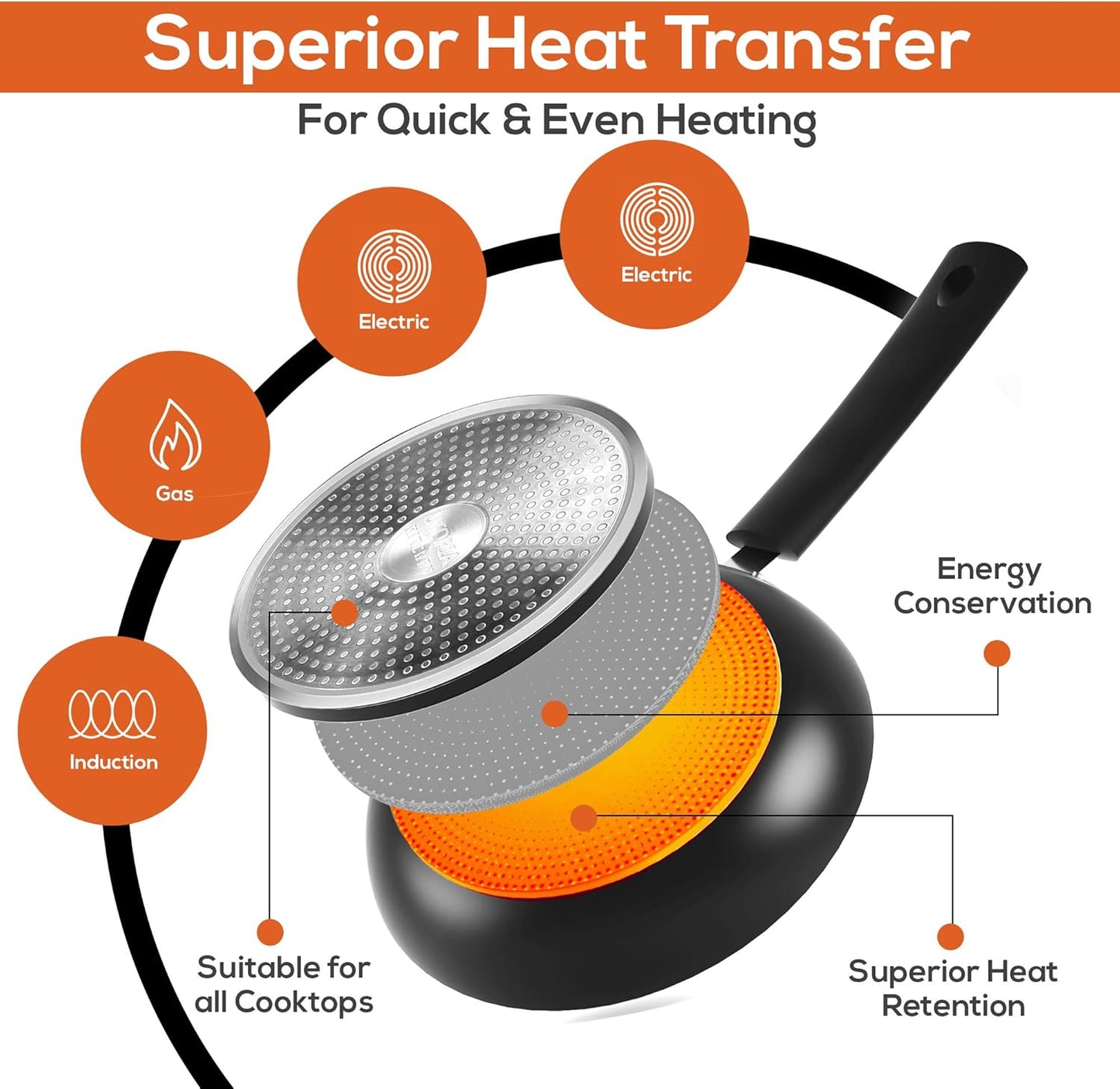 Utopia Kitchen Nonstick Cookware 3 Piece Set, Non-Stick Frying Pans with Induction Bottom, 8, 9.5 & 11 Inches Frying Pans with Bakelite Handles, PFOA Free, Grey & Copper