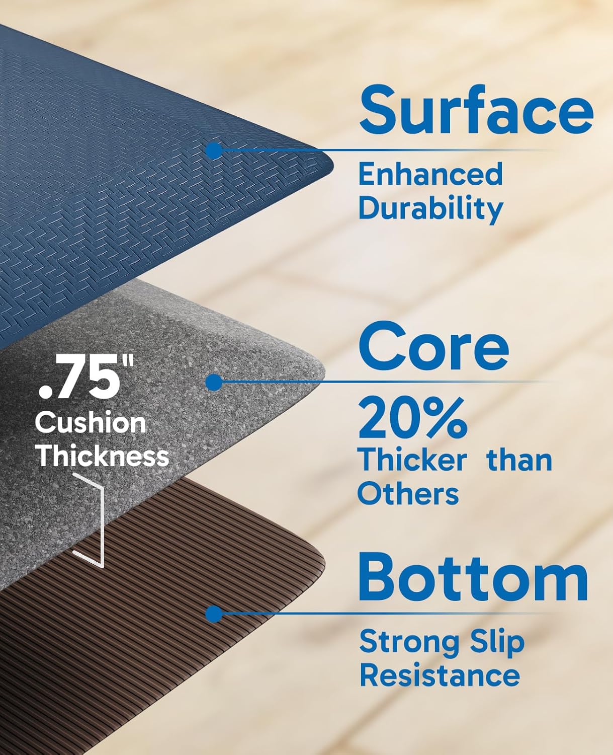 Ophanie Kitchen Mats for Floor, 3/4 inch Thick, 20x32 Anti Fatigue Cushioned Mat, Kitchen Rugs, Waterproof, Comfort Ergonomic Standing Mat for Office, Home, Sink, Blue Non-Slip Ridged Bottom