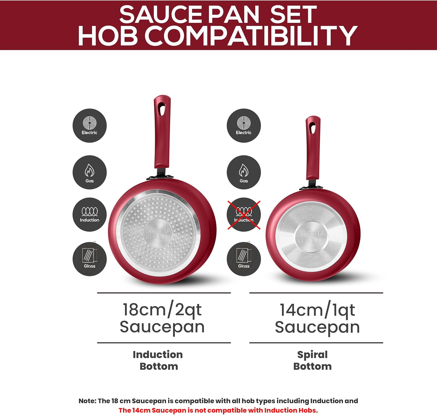 Utopia Kitchen Nonstick Stock Pot Saucepan Set with Lids, 1 Quart and 2 Quarts Multipurpose Stock Pots Set for Home, Kitchen or Restaurant, Red & Black