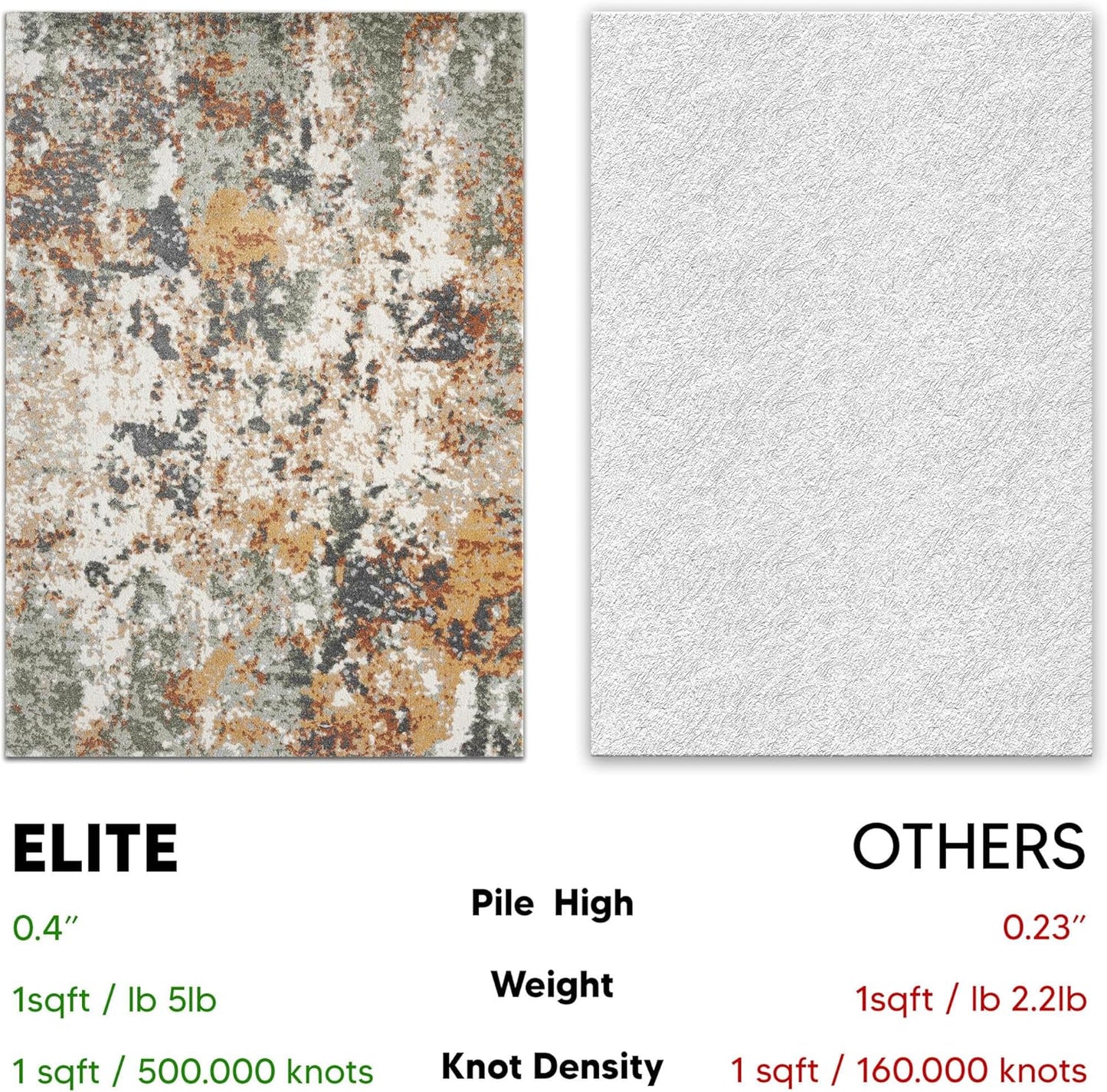 Keen Home Design Area Rugs - 8ft Round Non-Shedding, Abstract Rugs for Kitchen, Living Room, Bedroom, Dining Room, Entryway - Size: 7'10" Square, Multi