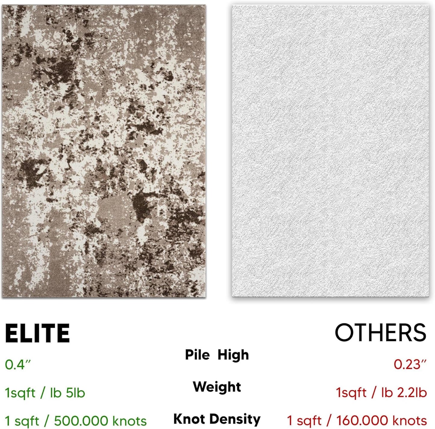 Keen Home Design Area Rugs - 10ft Round Non-Shedding, Abstract Rugs for Kitchen, Living Room, Bedroom, Dining Room, Entryway - Size: 10' Square, Multi