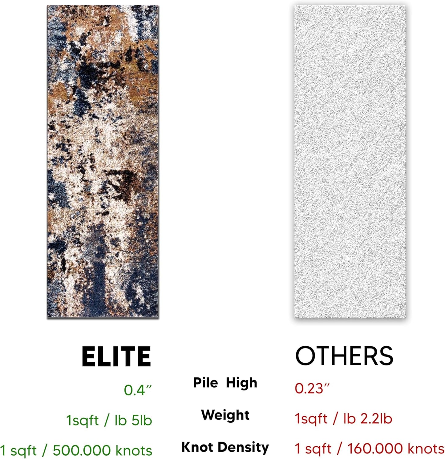 Keen Home Design Area Rugs - 2x16 Non-Shedding, Abstract Rugs for Kitchen, Living Room, Bedroom, Dining Room, Entryway - Size: 2'8" x 16', Multi